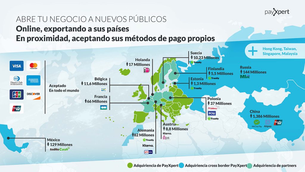 El número 1 en Adquiriencia Global